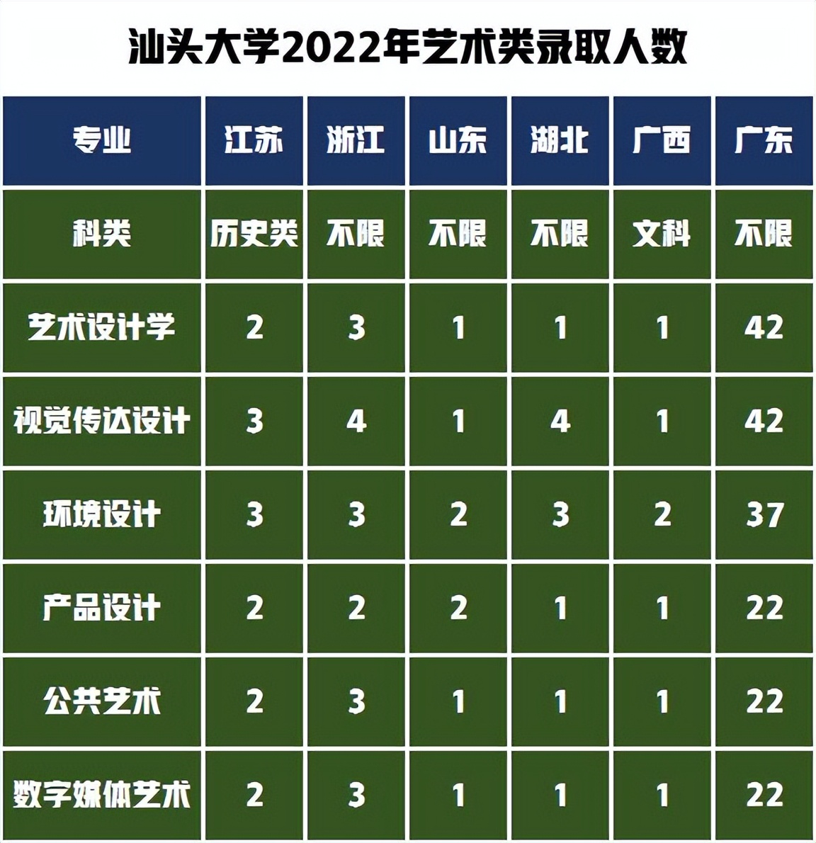 汕头大学专业查询,汕头大学学科一览表