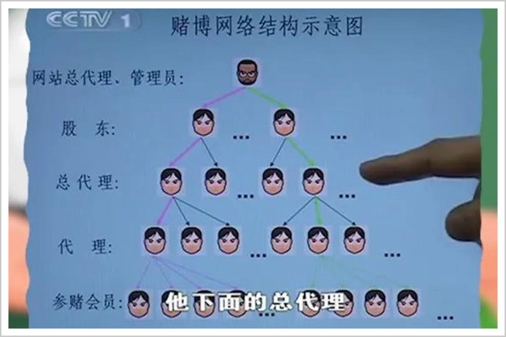 中国赌球历史,《中国球》历史