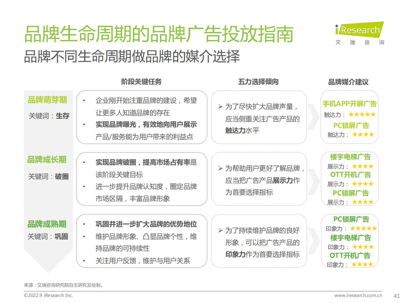 品牌宣传推广策略范例6篇,营销策略白皮书