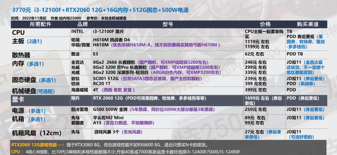 双11电脑组装教程图,双11游戏组装电脑推荐