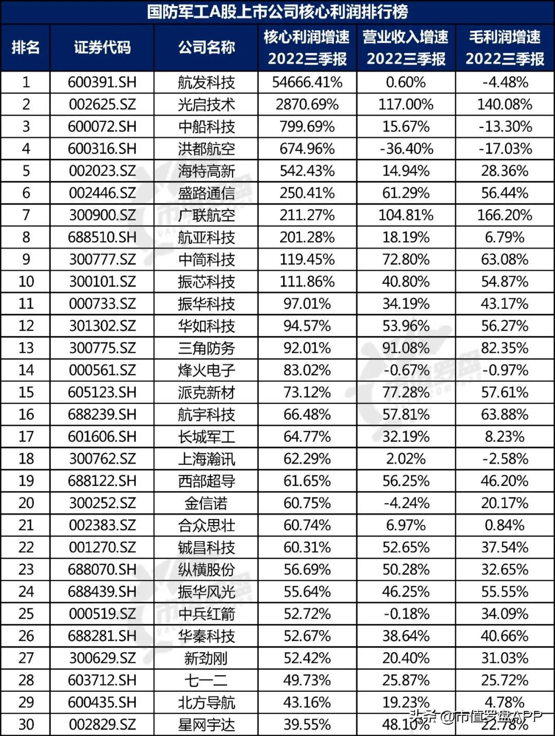 中国a股核心蓝筹股名单,中国a股上市公司景气度研究