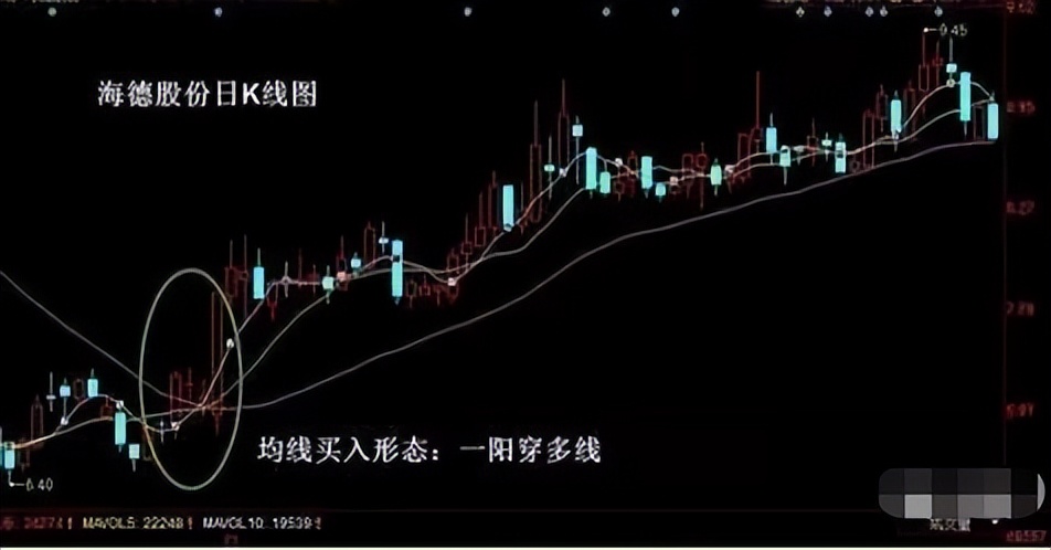 炒股一定要知道的十大口诀,炒股口诀不要追涨杀跌