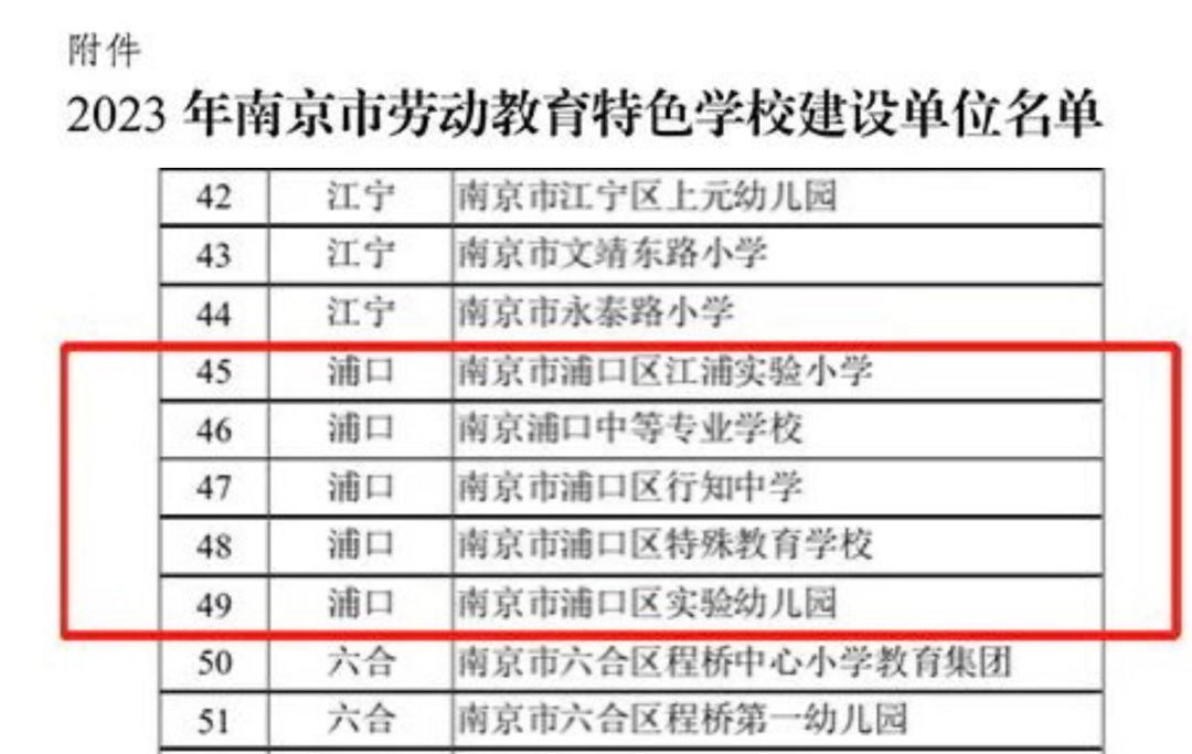 浦口有好学校吗,浦口有什么学校