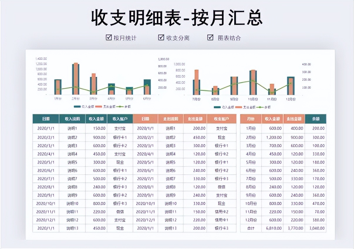 史上最全财务会计报表模板,老会计分享企业最全excel财务模板