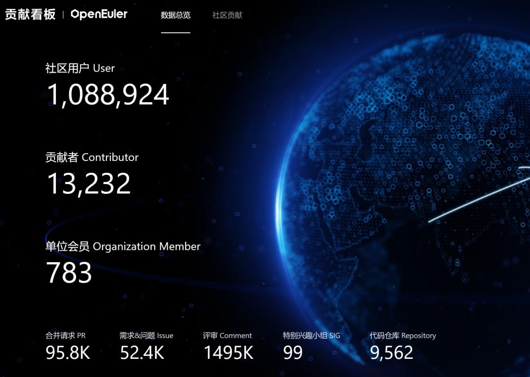 openeuler开源社区官方网站,openeuler白皮书pdf