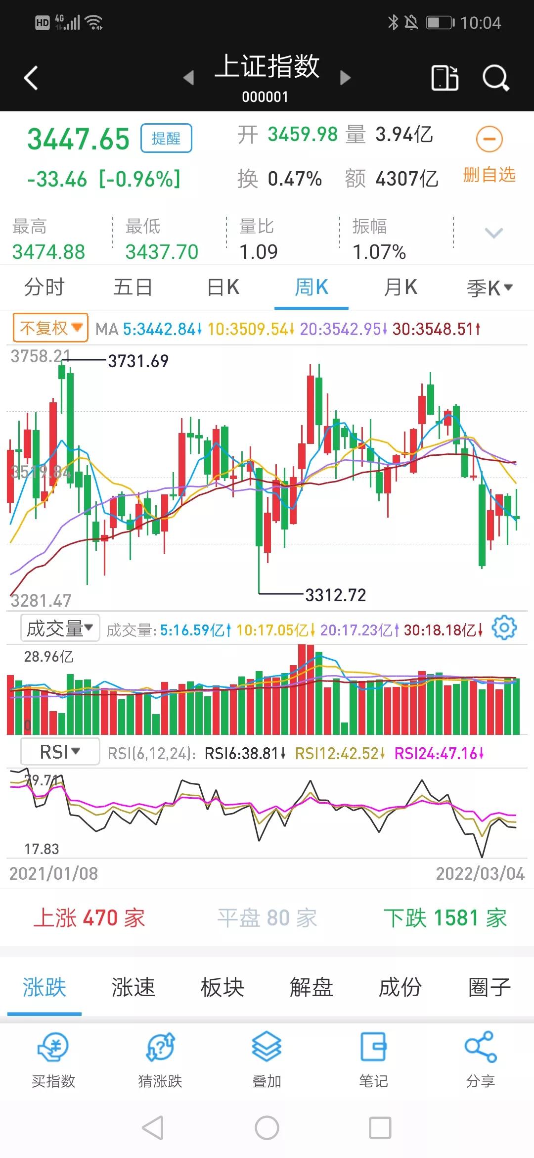 最具翻倍潜力的5元以下低价股,未来翻倍的5支低价股