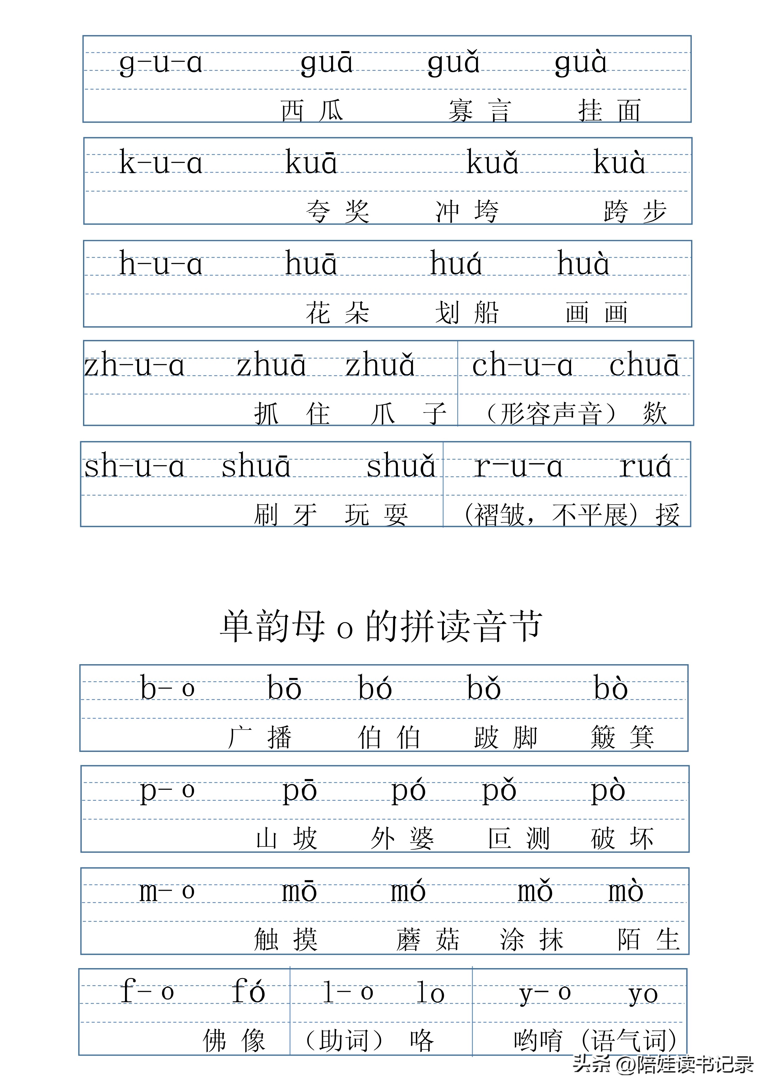 拼音字母表可打印标准版,最全拼音拼读表打印版