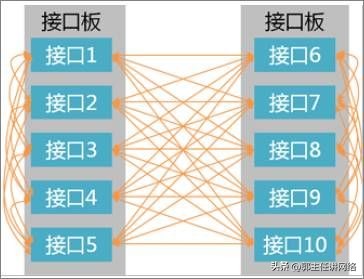 路由器解析数据的常规操作,路由器的基本操作和配置实验总结