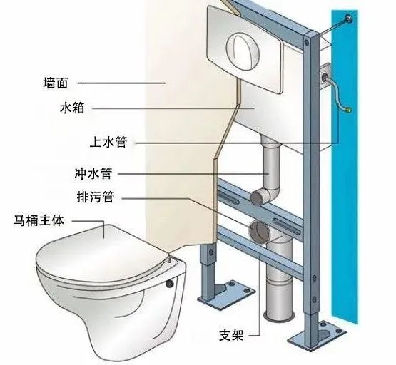 箭牌壁挂马桶缺点,壁挂马桶优缺点和使用注意事项