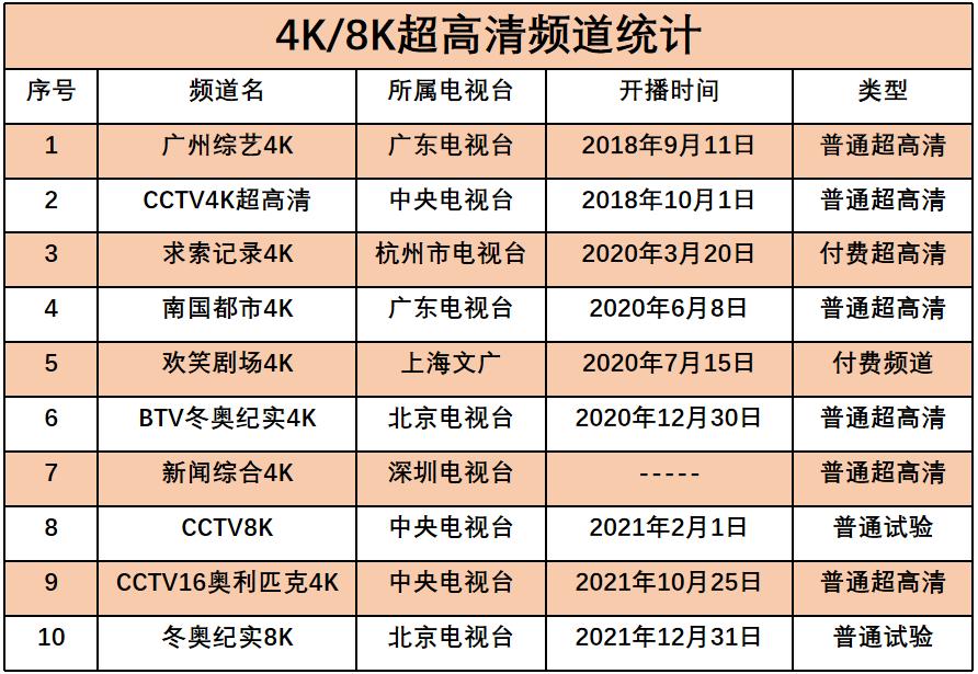 手机电视行业现状,未来手机和电视发展趋势