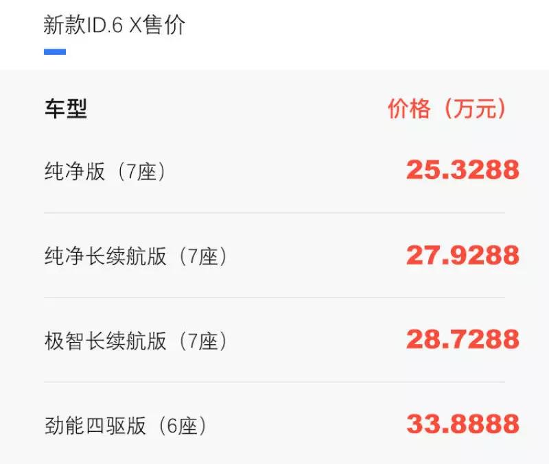 上汽大众id.6x7座版静态体验,新款上汽大众id.3