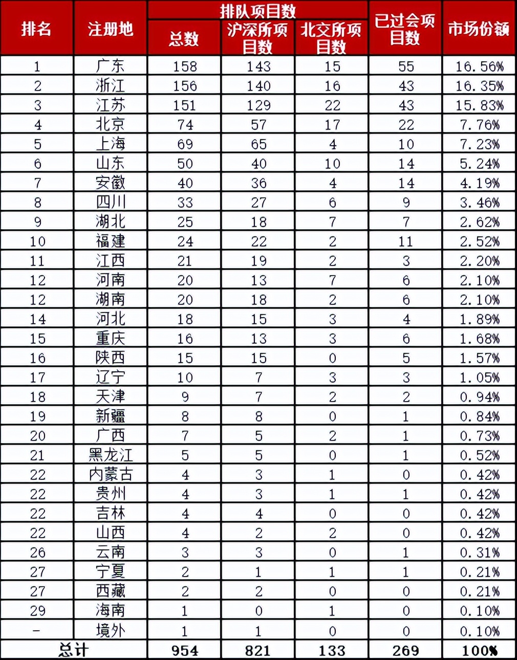 中改一云文化传媒有限公司,中改一云