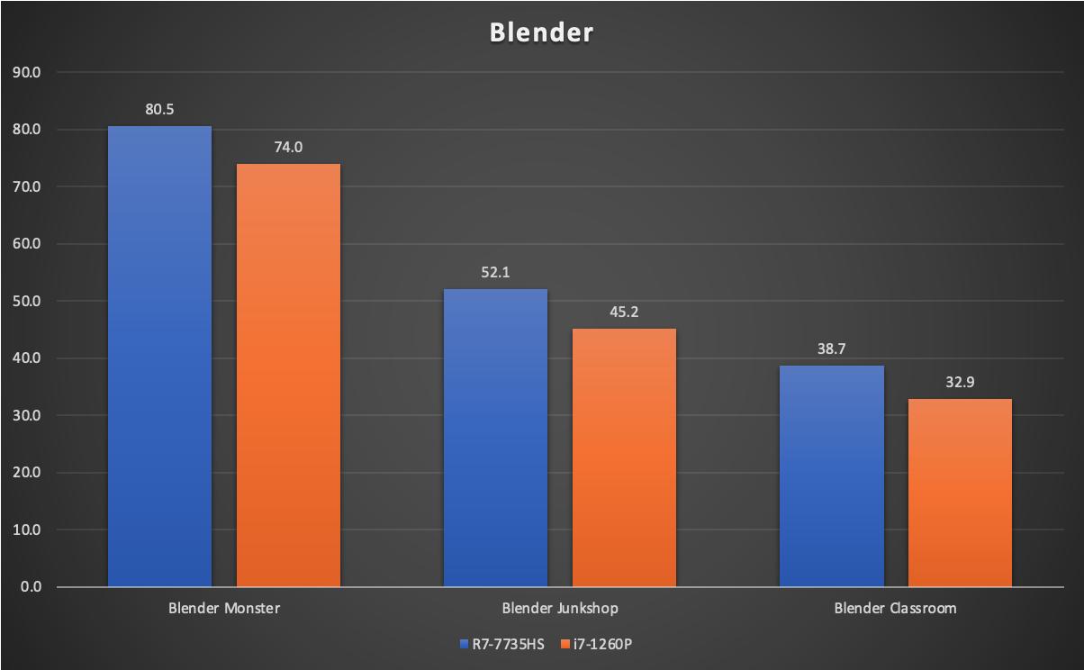 搭载R7-7735HS零刻SER6ProVEST,马甲版深度测试