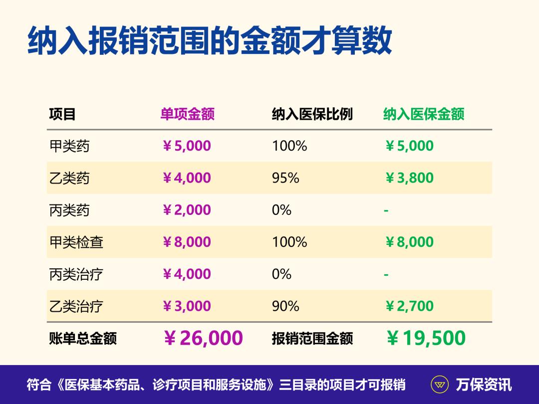 广州退休人员住院医保报销比例,广州医保不去定点医院住院能报销