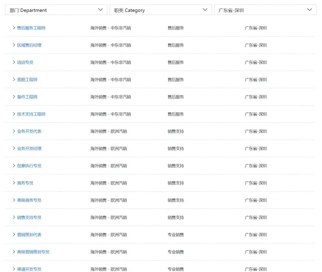字节跳动企业招聘条件,字节跳动招人主要招聘哪些职位
