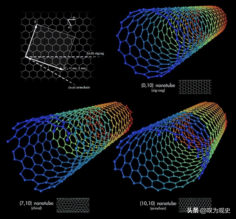 碳基超级电容器电极材料的研究,生物质衍生碳材料的超级电容器