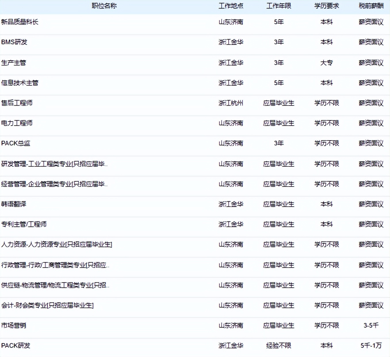 浙江金华衡远新能源招聘,山东衡远新能源科技有限公司招工