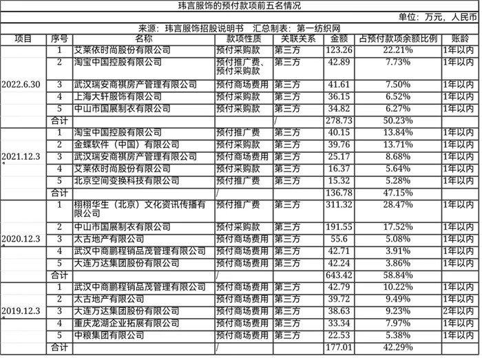 高端女装品牌ipo,一年营收破亿的女装品牌