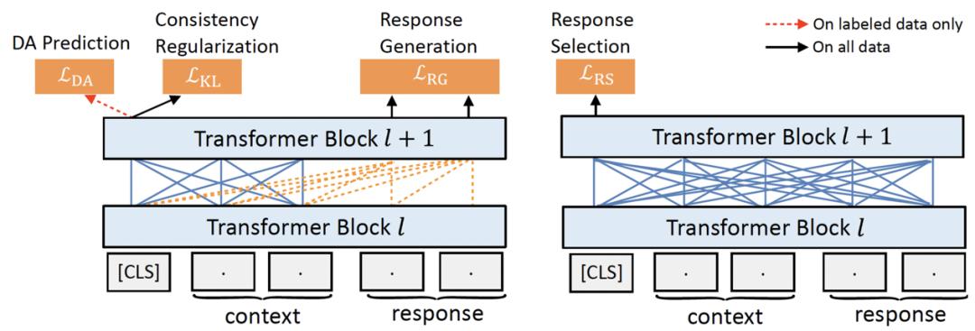 预训练语言模型在第一阶段的应用,预训练语言模型回顾