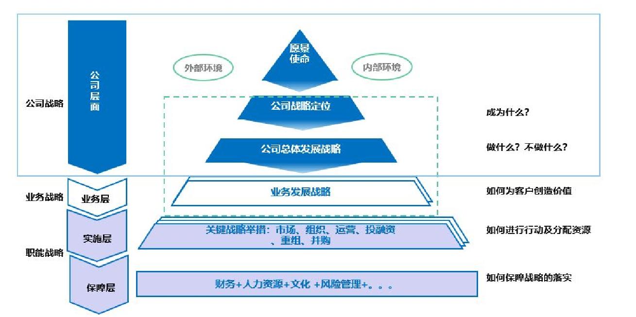 华为的战略管理方法,华为的战略管理计划
