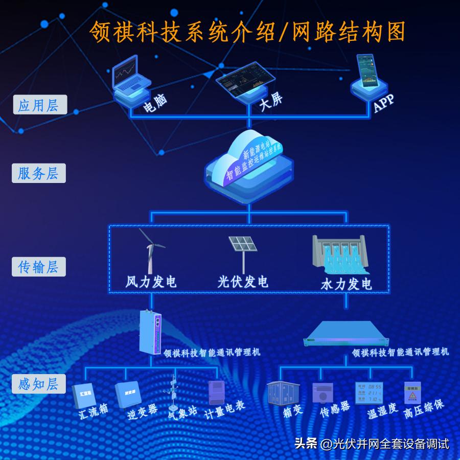 构成数据采集系统的常用方法,数据采集系统详细介绍