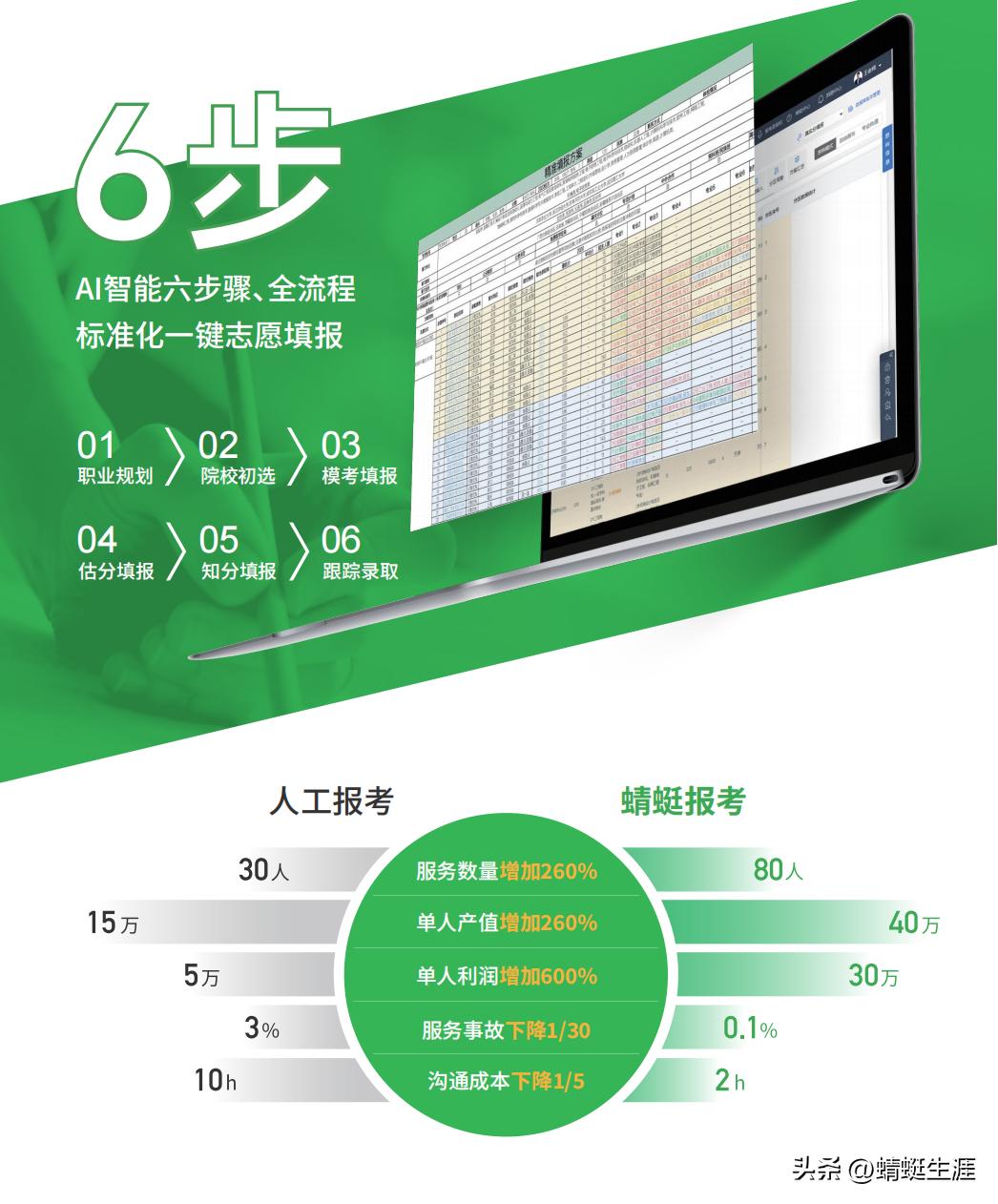 高考志愿规划项目加盟,高考志愿填报指导加盟排行榜