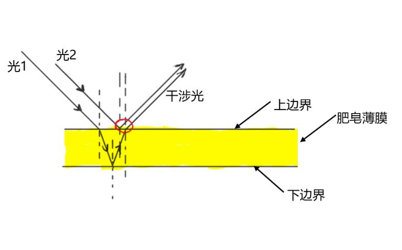 美丽神奇的肥皂泡,肥皂泡不能说的秘密