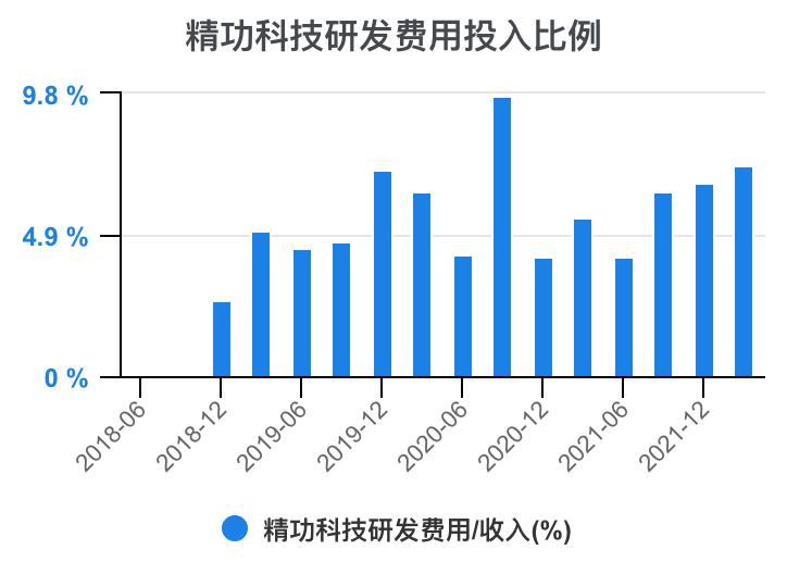 一口气看懂财务管理,精功科技股票经营分析