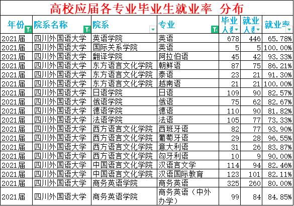 小语种专业哪一年暴跌的,小语种哪个专业分数线低