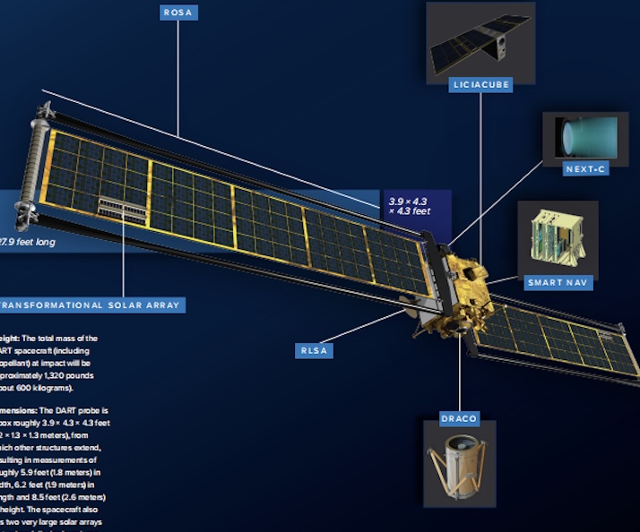 人类首次行星防御演习拉开序幕,人类历史上观测到的唯一宇宙事件