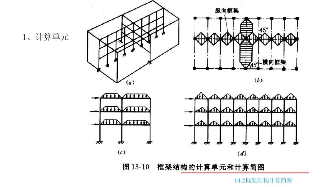 浅析电子结构计算方法可以如何应用于催化领域？