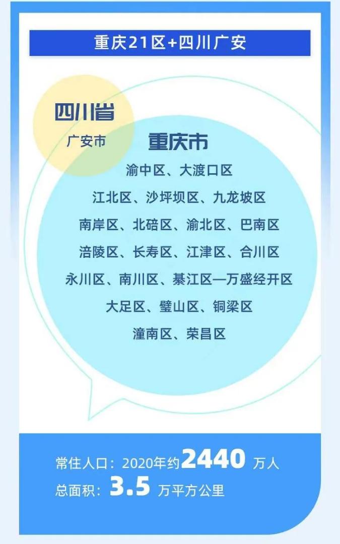 广安市被纳入重庆都市圈的发展,广安市纳入重庆都市圈是什么意思