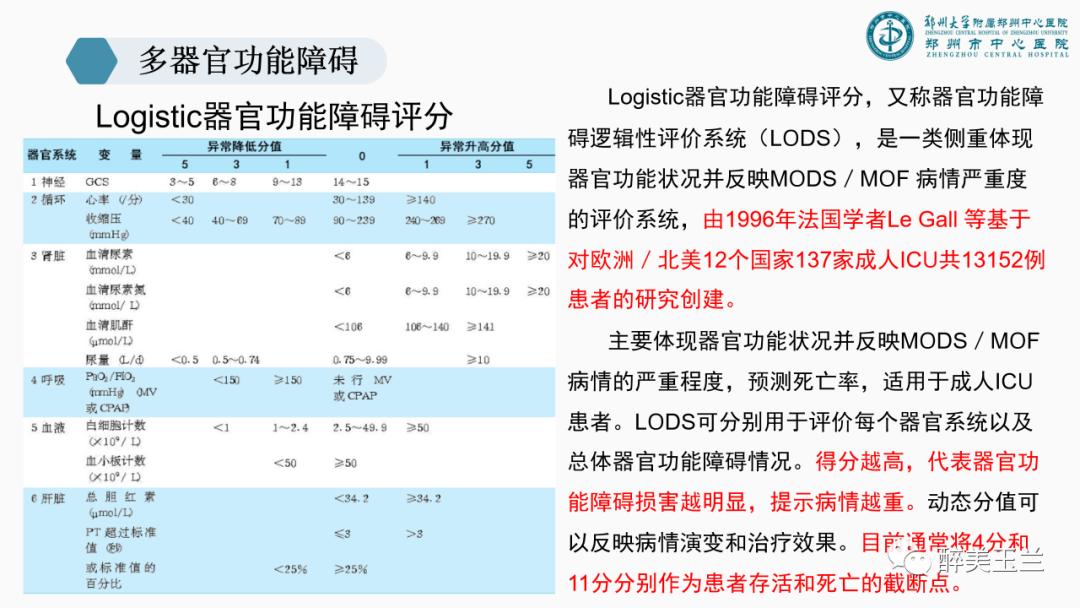 对于多器官功能障碍需要关注的17个问题,PPT课件，非常详细