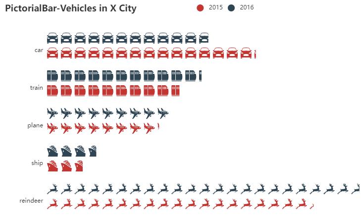 pyecharts教程动态图,pyecharts教程画折线图