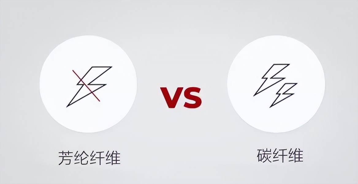 假如芳纶纤维与碳纤维“开战”！你站哪一边？