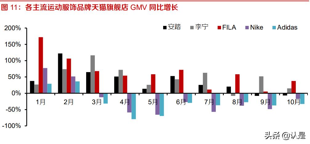 美妆服饰的市场分析,美妆行业投资机会