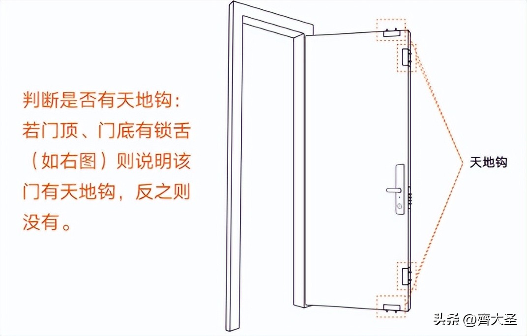 智能家居第一安全锁,安全第一的智能门锁