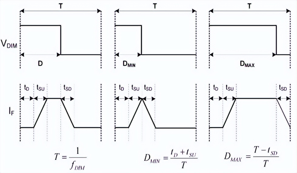 pwm入门基础知识大全,pwm技术讲解
