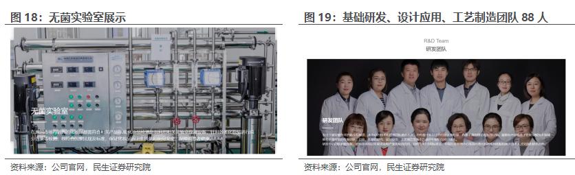 房地产转型大健康产业,2020鲁商发展房地产业务