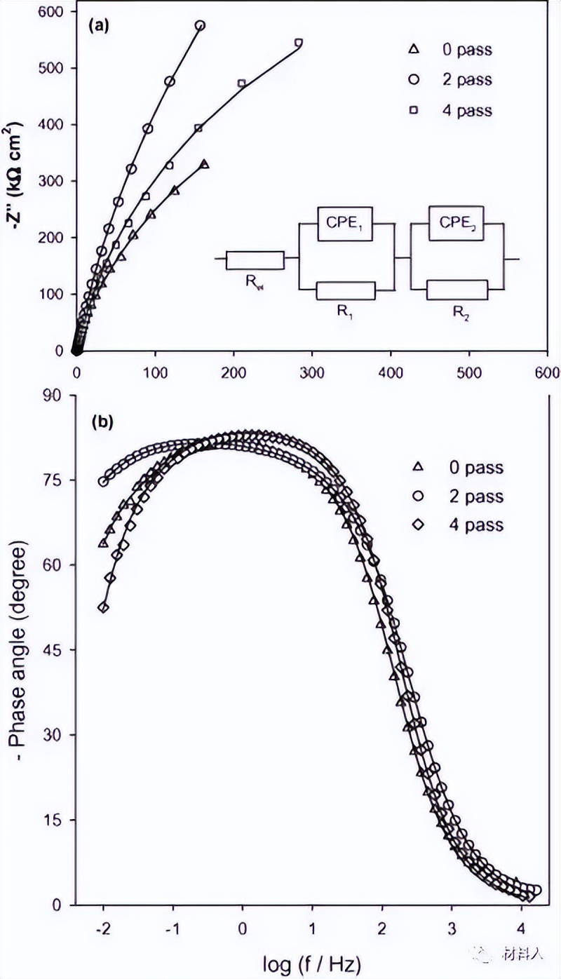 织构对金属性能有什么影响,金属材料中织构对性能的影响