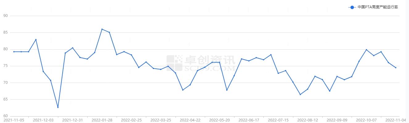 2020年pta价格行情回顾,pta的产能及需求
