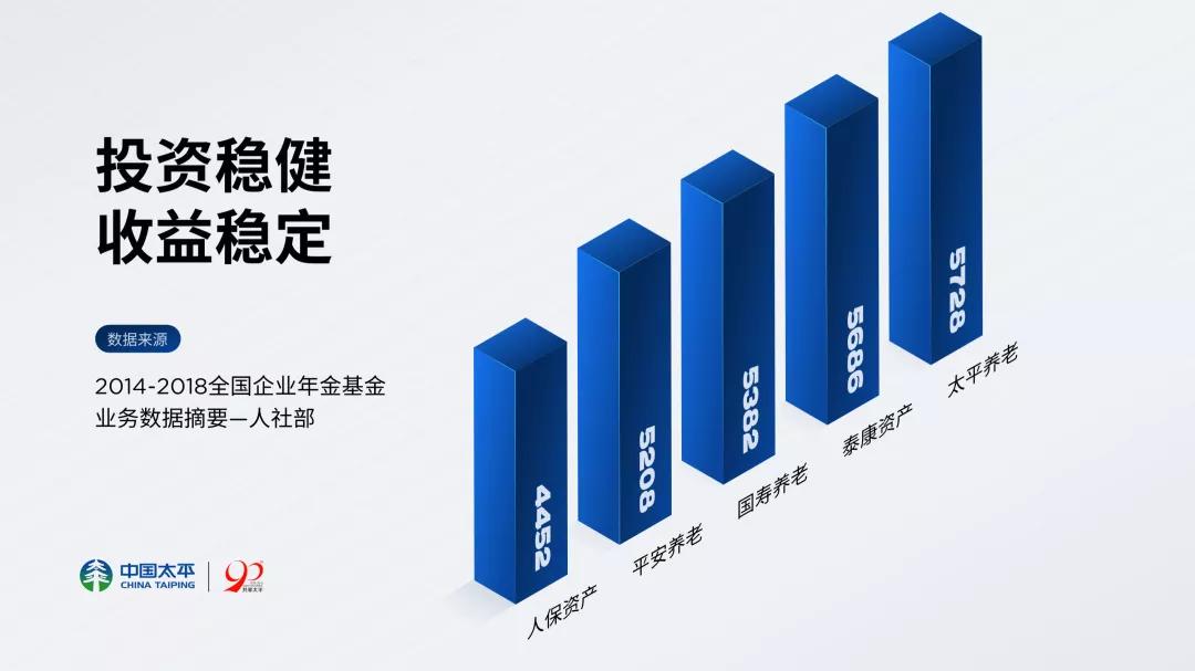 新手怎么做一份简单的PPT报告,ppt数据分析报告
