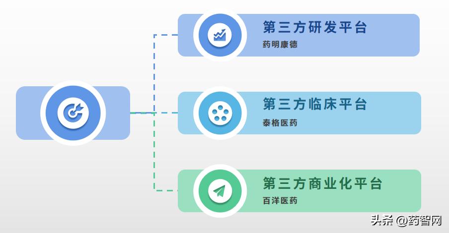 CXO赛道业绩分化明显,高速发展期过后谁能*局破**?