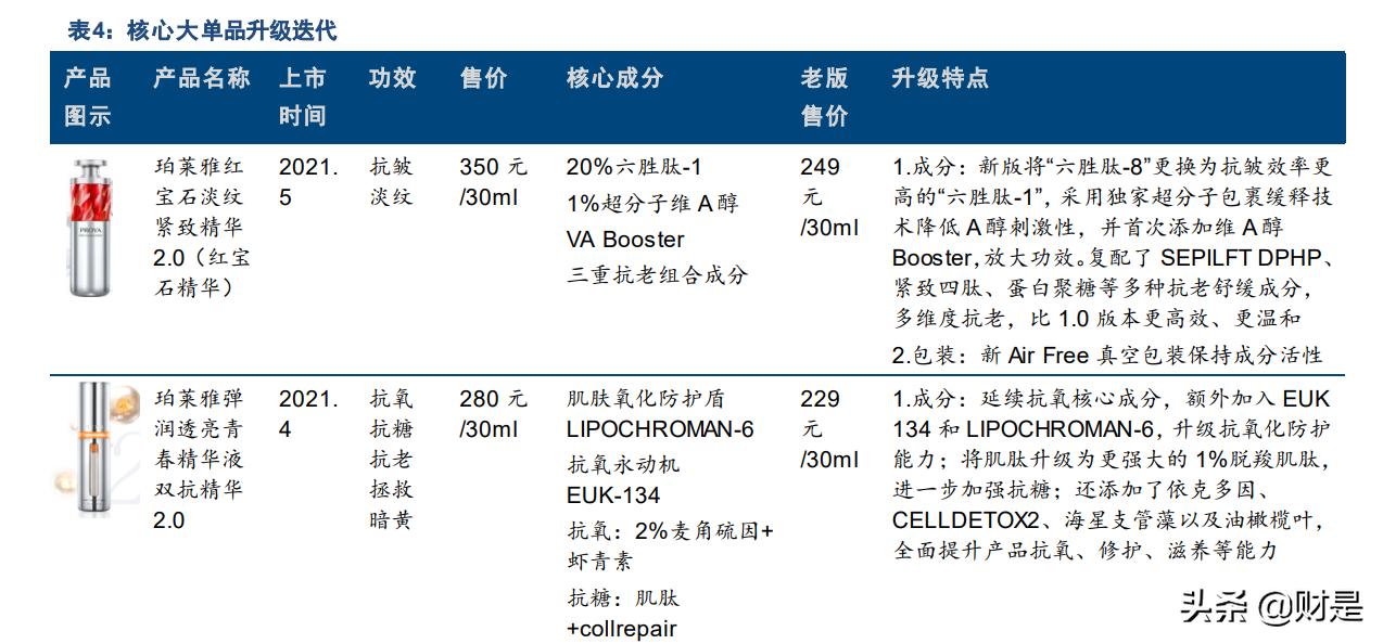 珀莱雅营销战略分析,珀莱雅研究报告
