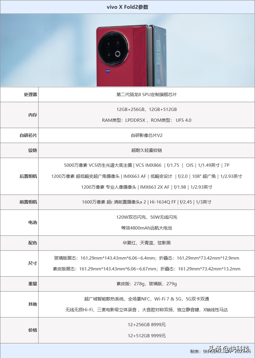 全能轻薄和强劲性能,vivoxfold2为什么叫全能旗舰