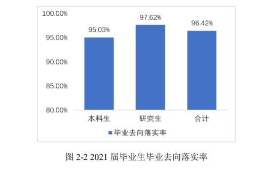电子科技大学就业质量报告,电子科技大学研究生就业质量报告