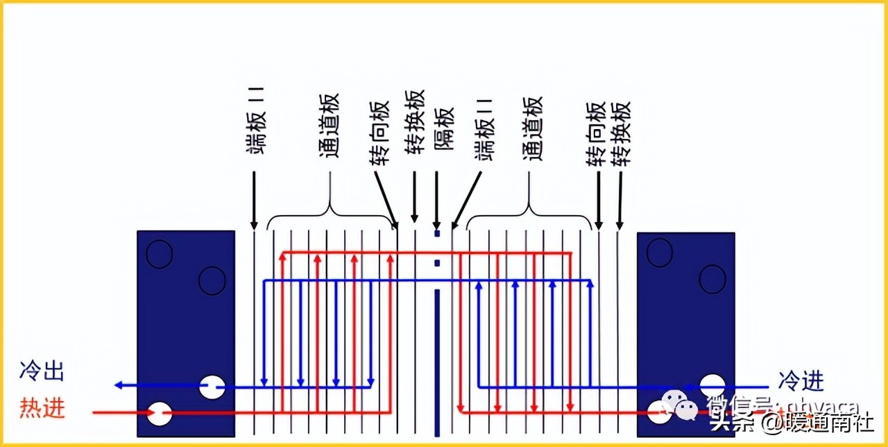 板式换热器的安装与维护应用手册