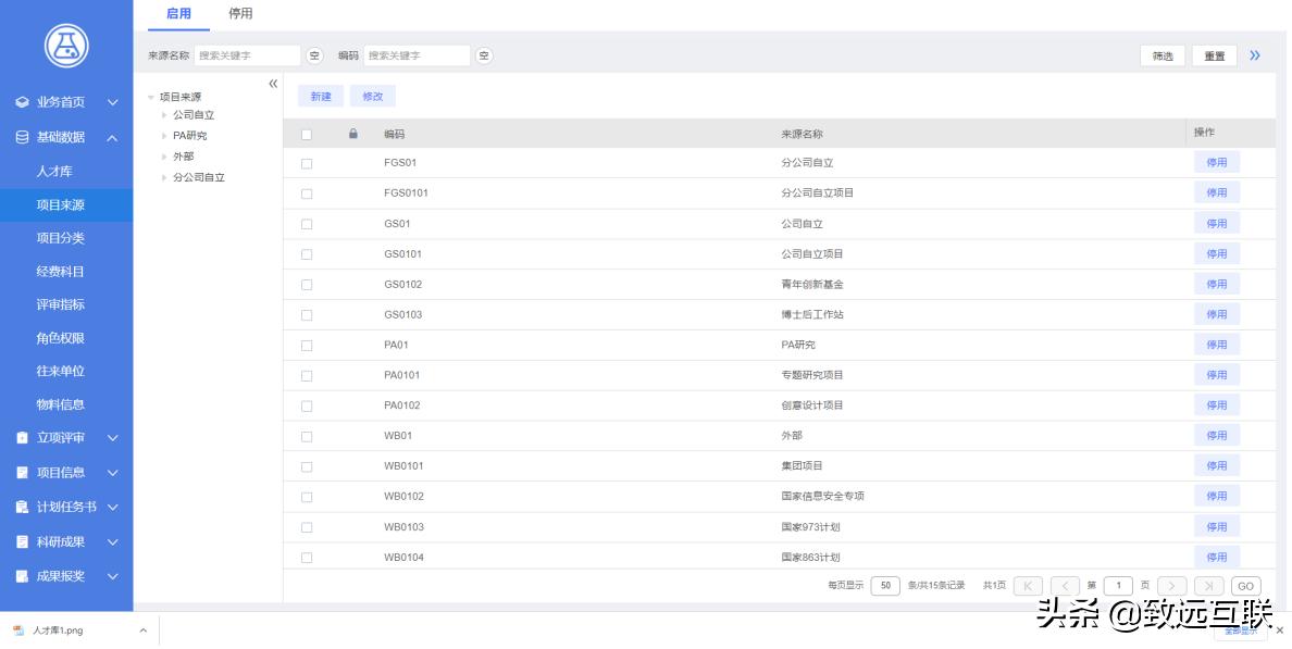 科研项目管理流程是什么,科研精细化管理方面的文章