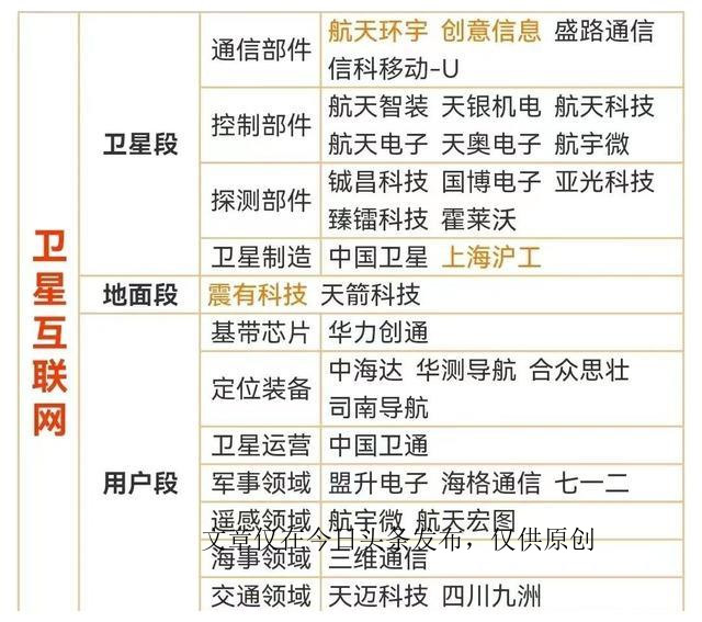 参与华为卫星的概念股,卫星互联网概念股最新消息