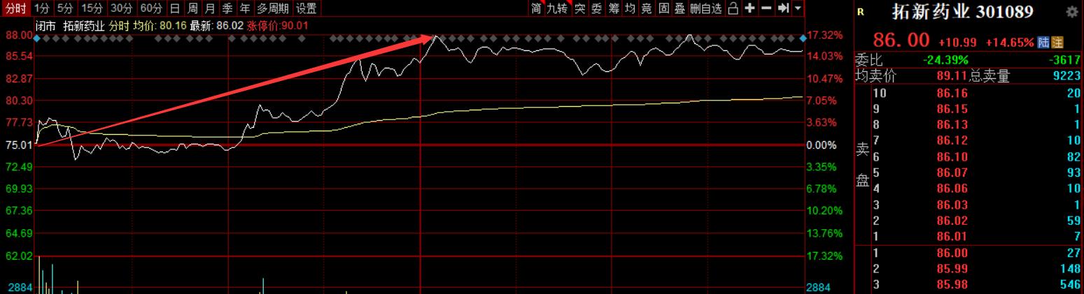 炒股不懂止盈的后果,炒股不懂选择时机